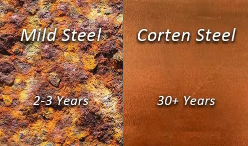 Corten Steel _ From industrial products to architectural masterpieces