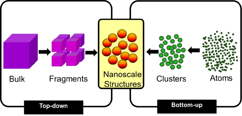 Nanomaterials-Based Self-Healing Concrete A Sustainable Revolution in Construction