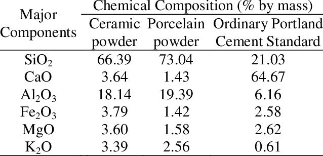 Ceramics Types, Properties, and Industrial Applications