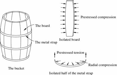 The Overview Guide to Prestressed Concrete Technical Insights and Applications