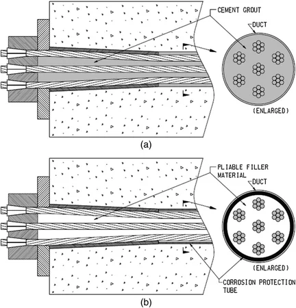 The Overview Guide to Prestressed Concrete Technical Insights and Applications