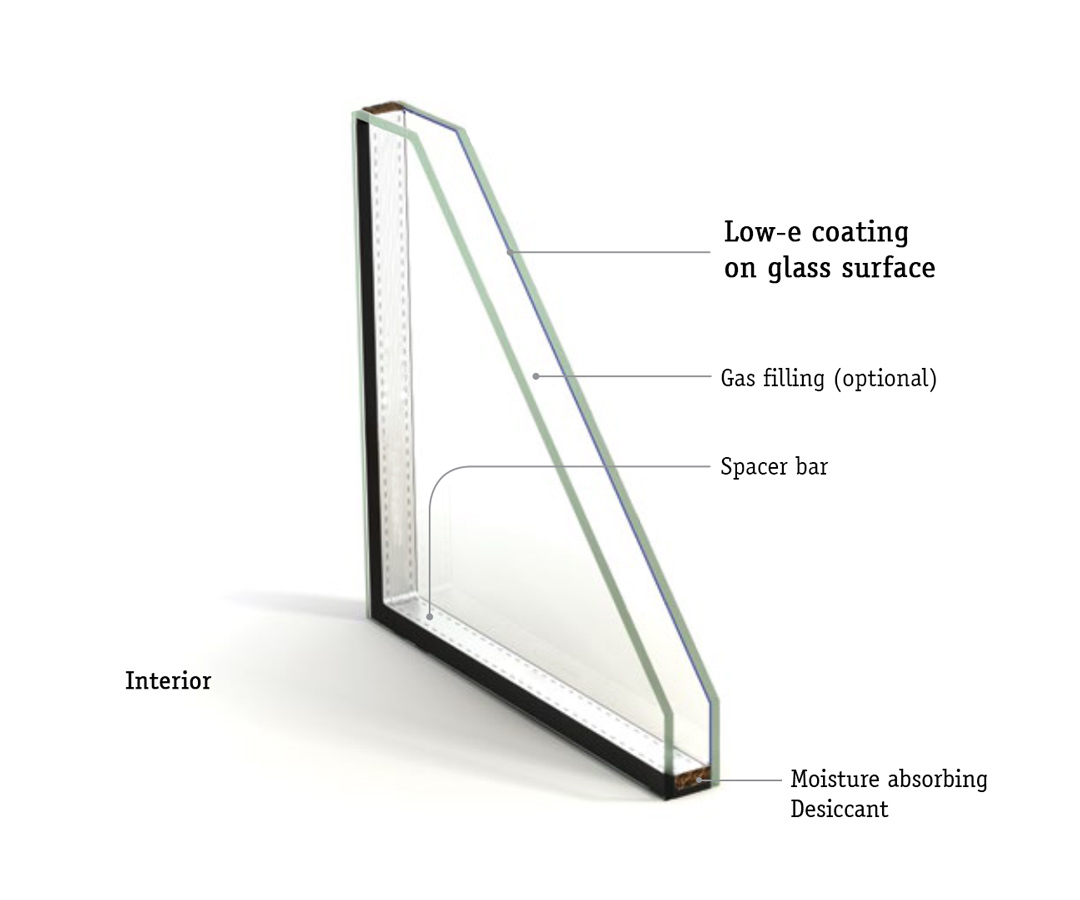 What Is Glass Performance?
