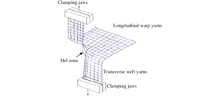 The Guide to Textile Durability Standards How to Ensure Long-Lasting Fabrics