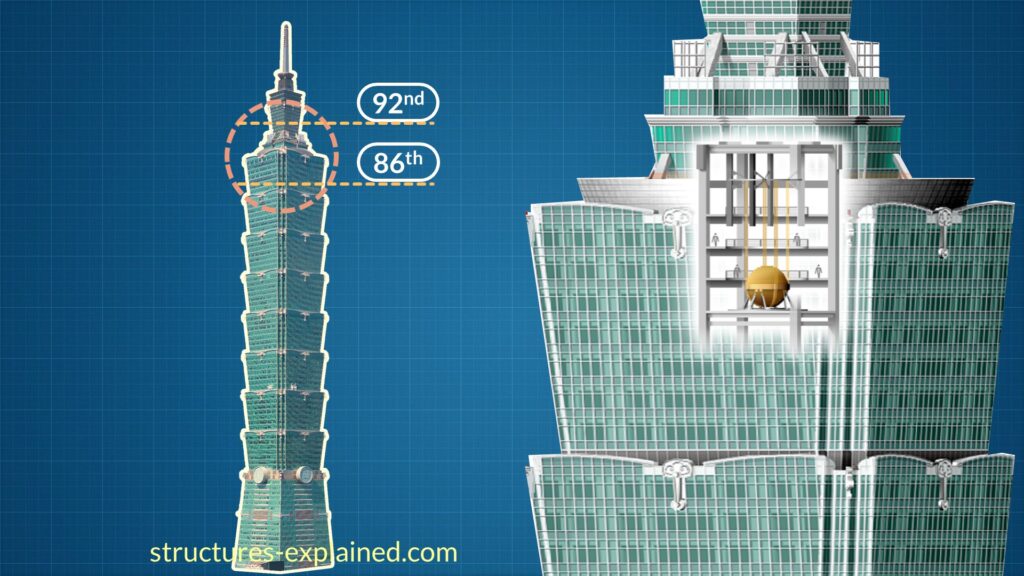 Taipei 101 tower  Masterpiece in Earthquake resistant