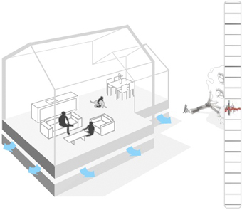 Made in Japan Earthquake-Proof Floating Homes with Air Danshin Technology