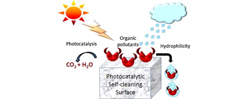 Self-Cleaning Smart Surfaces Nano-Coating Solutions for Modern Architecture & Engineering