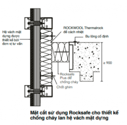 ROCKWOOL - ROCKSAFE - BẢO VỆ HỆ VÁCH MẶT DỰNG